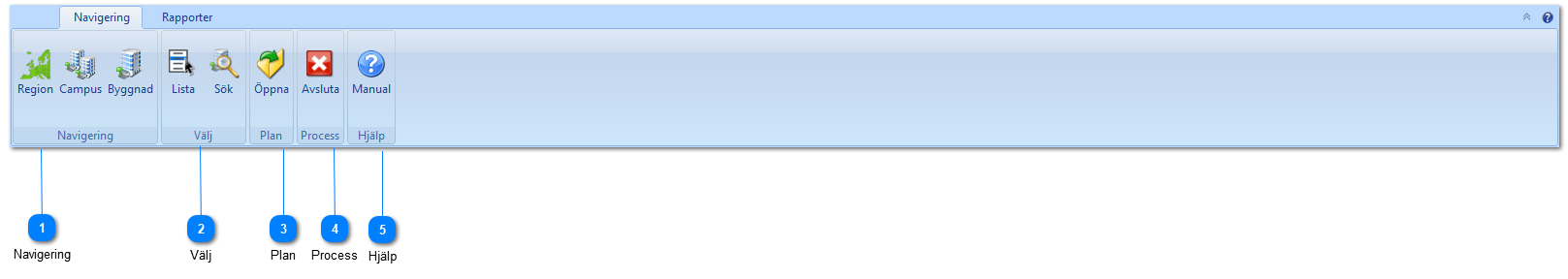 2.1. Panelens knappar – Navigering