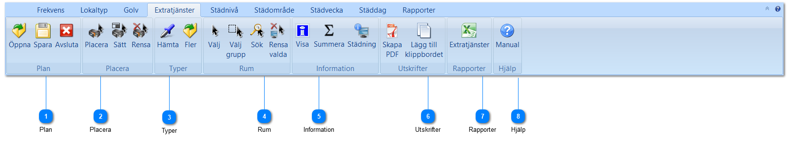3.2.4. Panelens knappar – Extratjänster