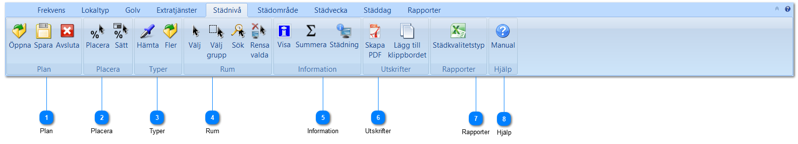 3.2.5. Panelens knappar – Städnivå