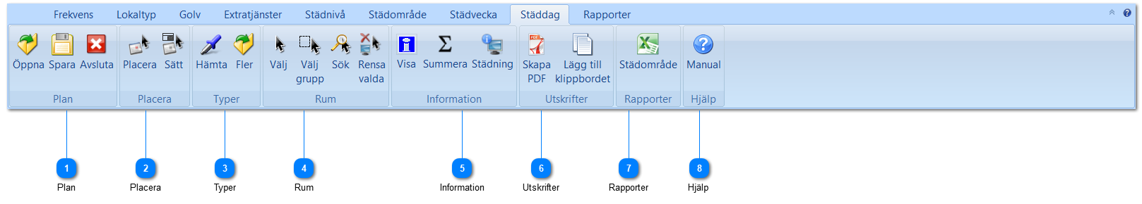 3.2.8. Panelens knappar – Städdag